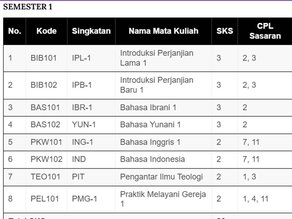 KURIKULUM PROGRAM STUDI SARJANA TEOLOGI SEKOLAH TINGGI TEOLOGI BETHEL INDONESIA
