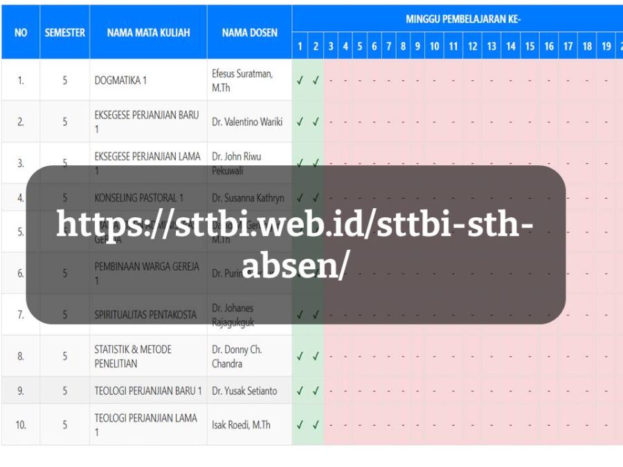 SISTEM MONITORING KEGIATAN PEMBELAJARAN PRODI S-1 TEOLOGI
